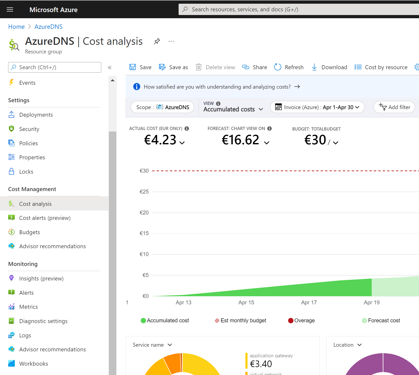 resourcegroupcost