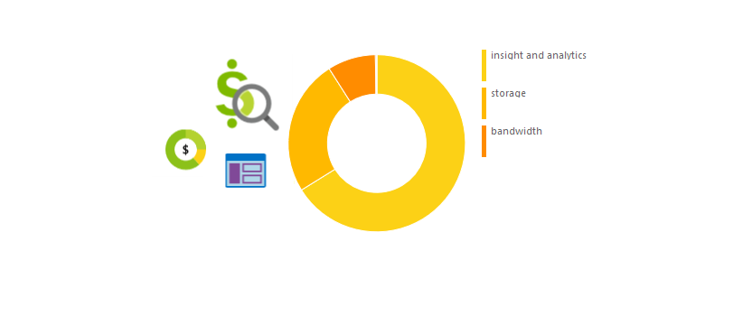 Can a Azure Static Website really be this cheap?