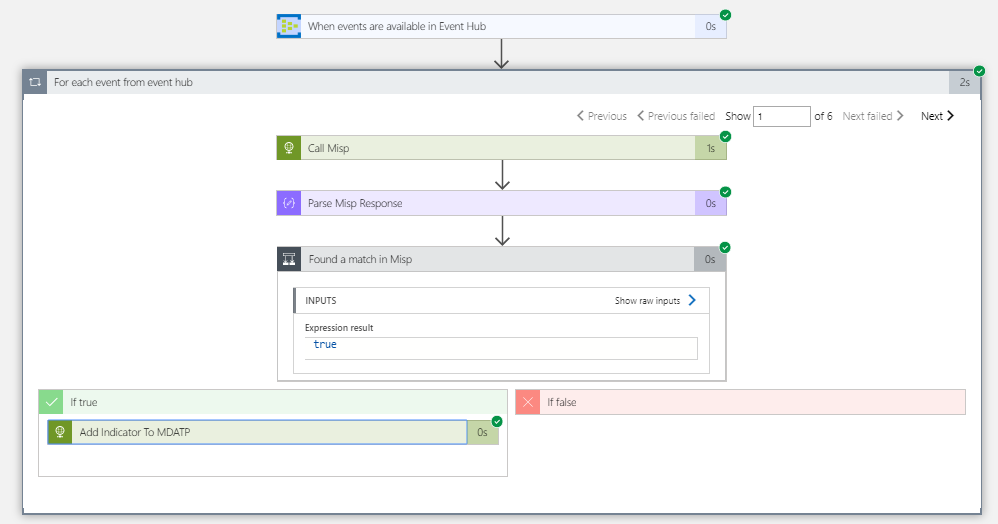 LogicAppOverview